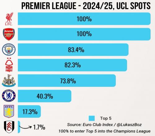 周六018 英超第22轮：不败升班马VS三连败劲旅 利兹联主场擒富勒姆保级