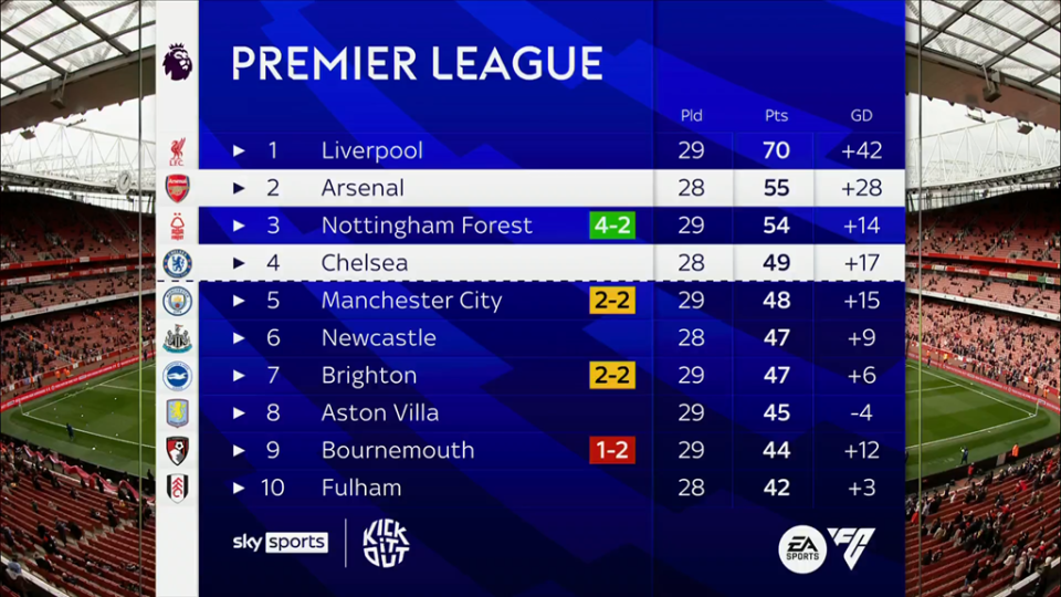 [德甲]毛里斯独中两元 奥格斯堡主场击败多特蒙德